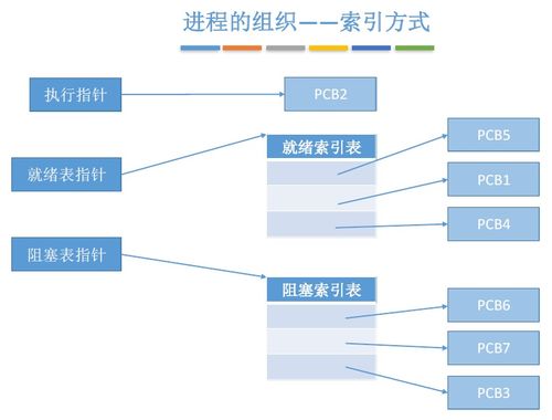 計(jì)算機(jī)操作系統(tǒng)進(jìn)程與系統(tǒng)服務(wù)